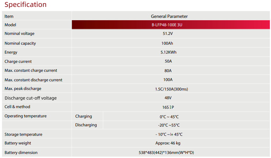 BSL Battery 51.2V - 3U 100Ah CANBUS (5.12kWh)