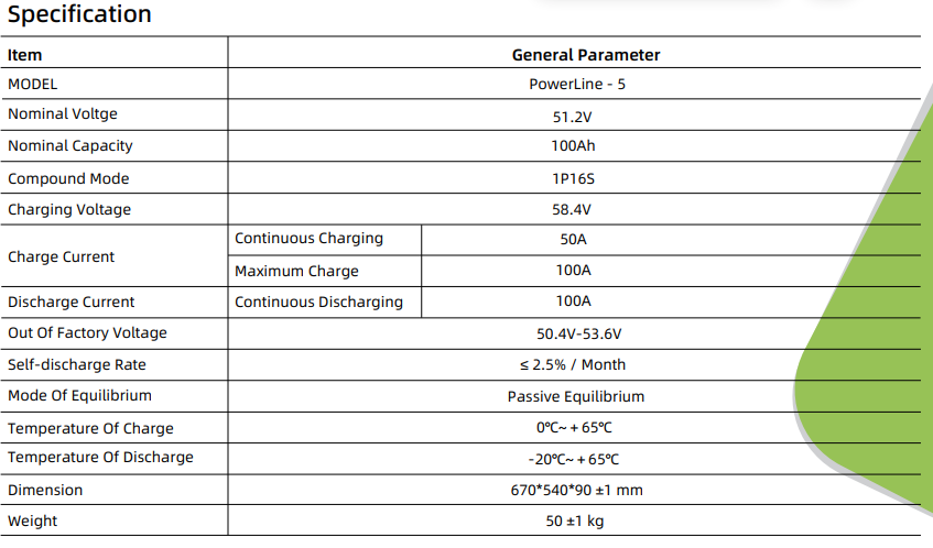 BSL Battery 51.2V - Powerline 100Ah (5.1 kWh) Wall Mount
