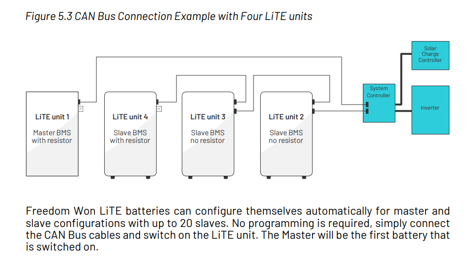 Freedom Won Lite 2 Home 30/24 LiFePO4 Battery