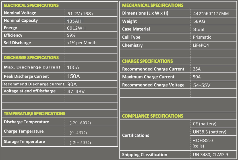 BSL LiFePO4 Battery 51.2V - 135Ah CANBUS (7kWh)