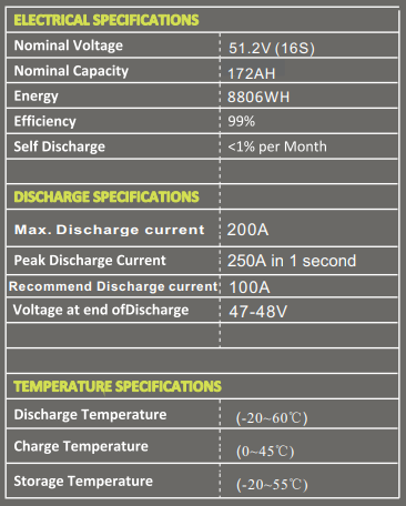 BSL Battery Stubby 51.2V - 172Ah (8.8kWh)