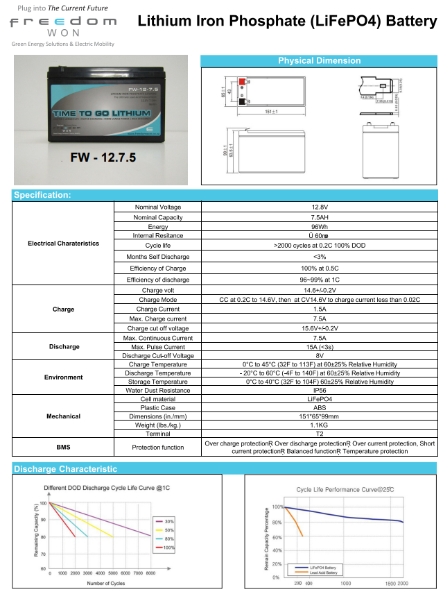 Freedom Won LiFePO4 Lithium Ion 12V - 7.5AH - FW 12-7.5